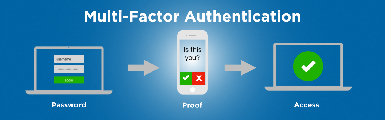 What is Multi-Factor Authentication and Why is it Important? | by Valon ...